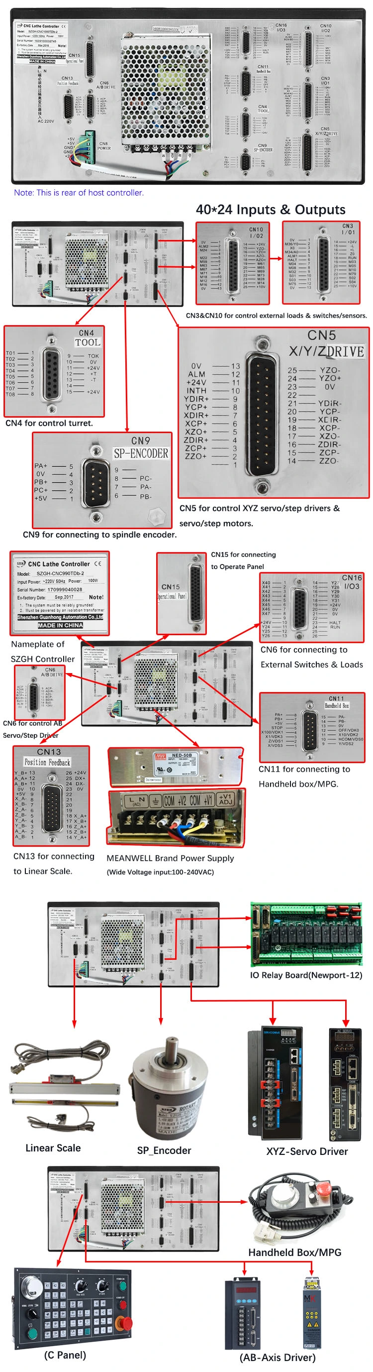 Manufacture Price OEM Customized 3 Axis CNC System Lathe Controller for Woodworking CNC Router with PLC on-Line Display