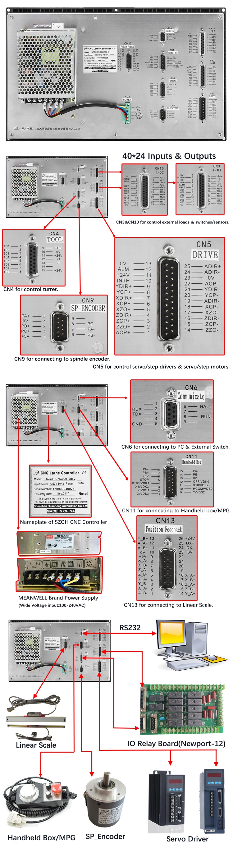 2 Axis CNC Controller Linear or Glass Scale Same as Fagor Three Axis CNC Control USB Router Controller Box