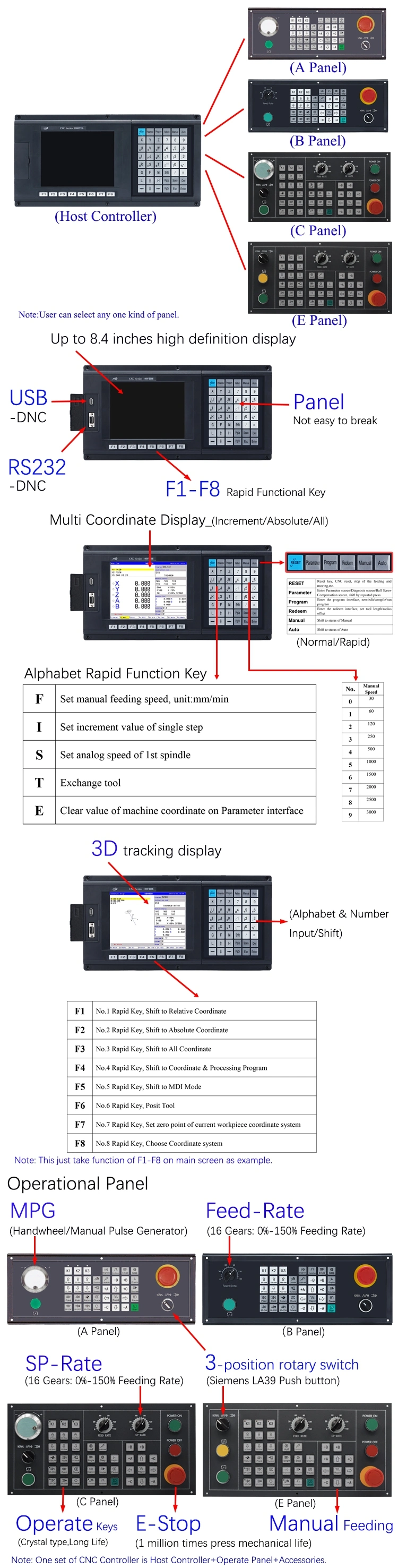 Widely Applicational CNC Milling Machine 5 Axis Controller for CNC Milling &Router Machine