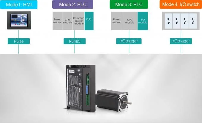 DV556c Stepper Motor Driver, 2-Phase Stepper Motor Drive, 20VDC to 50VDC, 1.2A to 5.0A