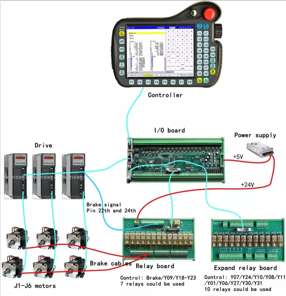 4~6 Axis CNC Motion Controller Welding Robot Control System Robot Teaching Pendant Robot CNC Controller