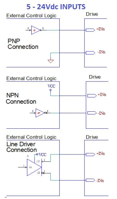 2 Phase NEMA34 Easy Servo Integrated Vectorial Open and Closed Loop Stepper Motor Drives
