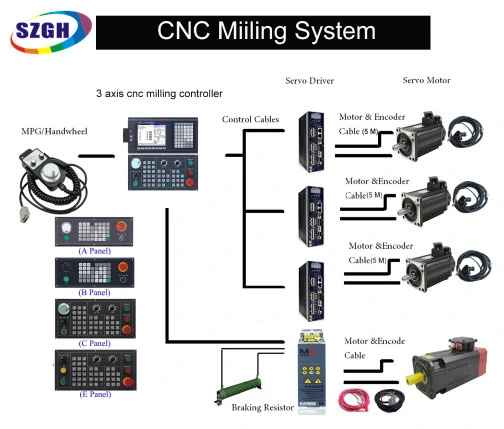Tablero de arranque CNC de 2 ejes con controlador de torno de tipo absoluto de hardware y software totalmente integrado